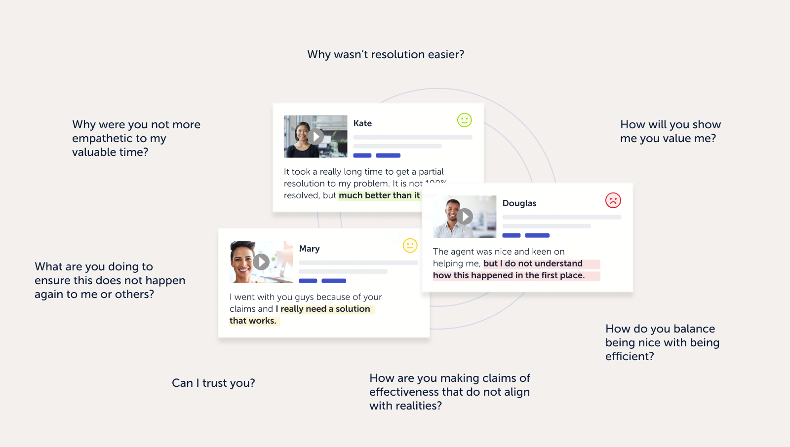 Image depicts the real questions behind the feedback given, such as the commenter writing,“It took a really long time to get a resolution to my problem. It is not 100% resolved, but it’s much better than it was.” The surrounding questions are, “Why wasn’t resolution easier?” and “How will you show me you value me?”